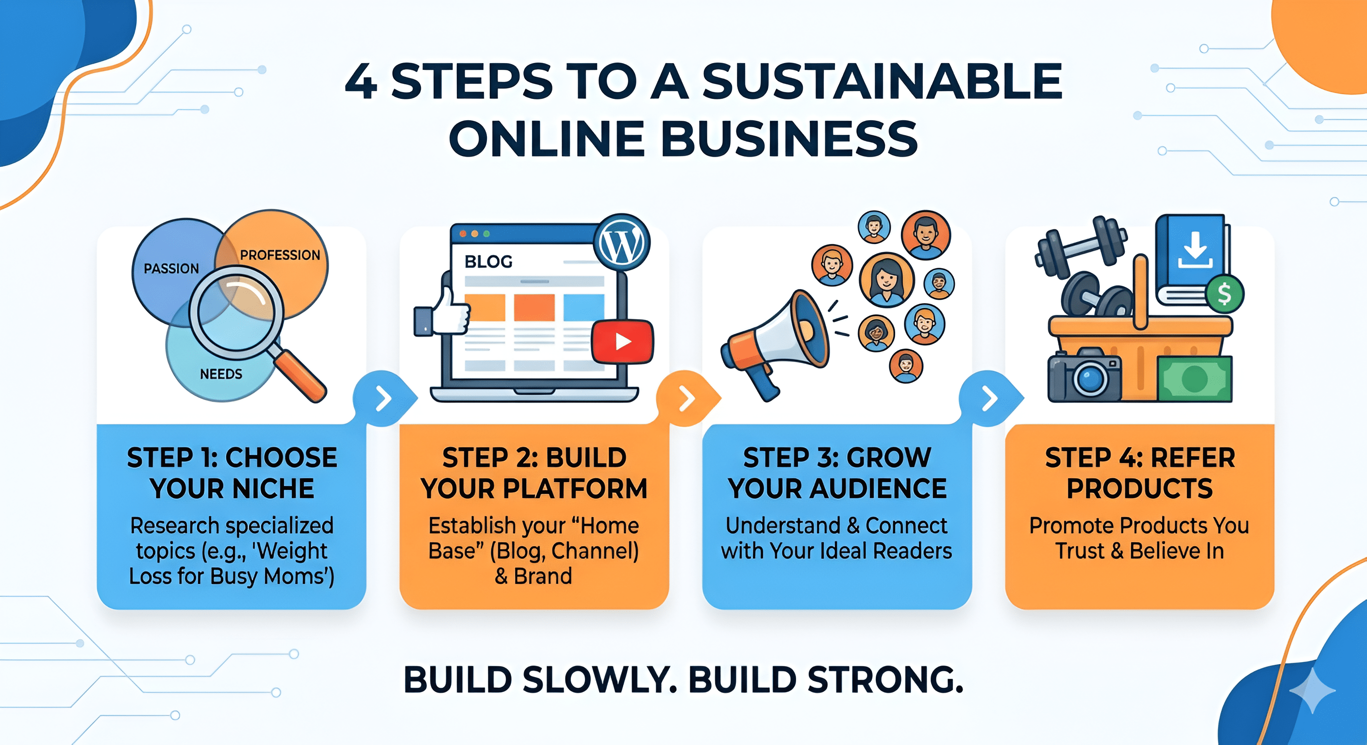 How to be successful on your Niche Online