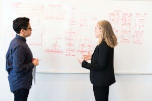 Two people discussing design and workflows on a whiteboard