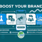 Expert Social Media Marketing