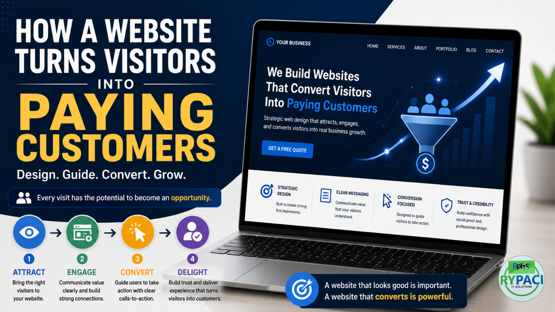 How a Website Turns Visitors into Paying Customers