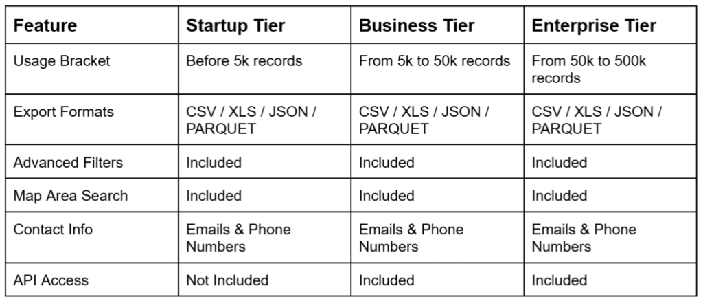 Flexible Plans for Every Business