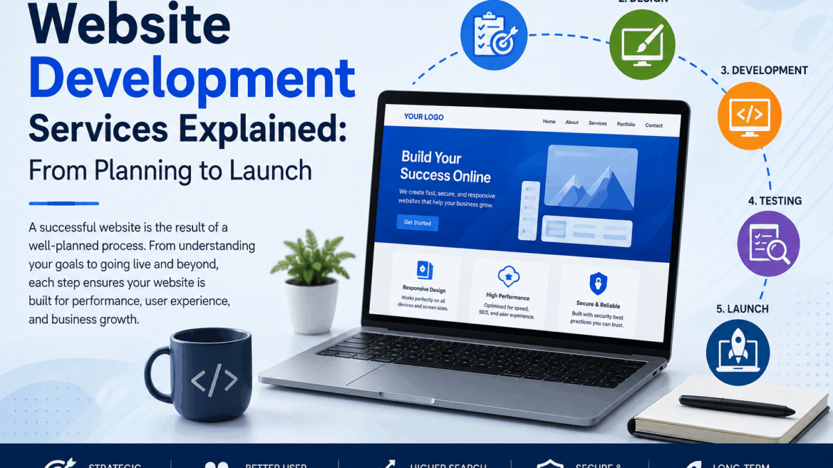 Website Development Services from Planning to Launch