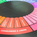 Color psychology wheel showing how different colors influence consumer emotions and branding decisions