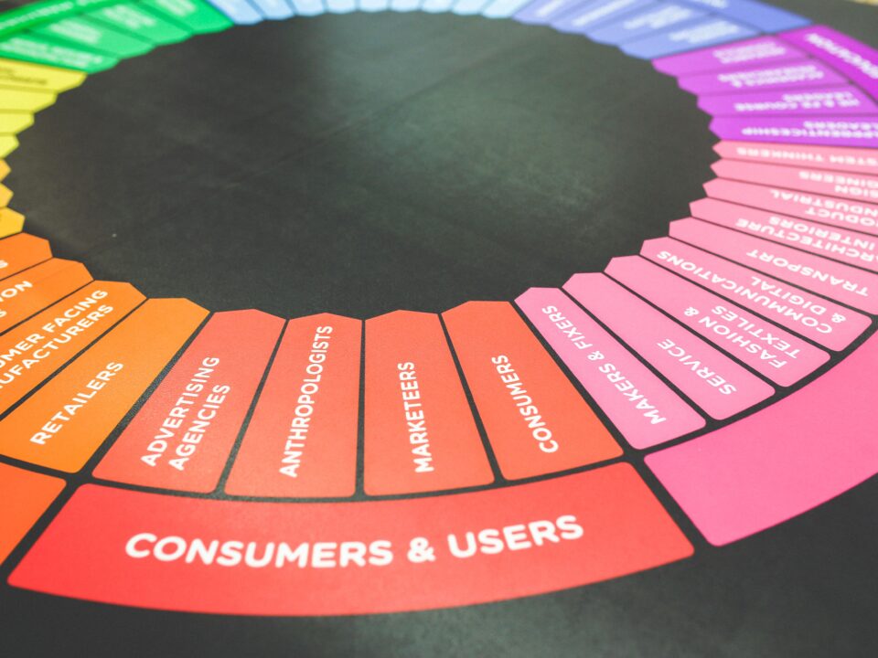 Color psychology wheel showing how different colors influence consumer emotions and branding decisions